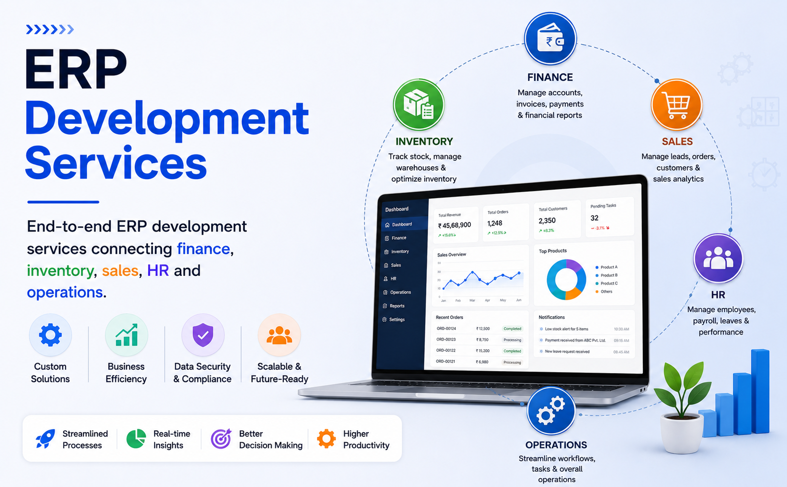 ERP Development Services